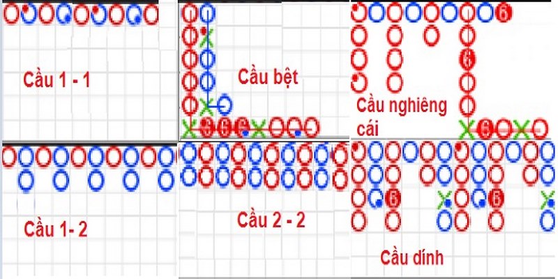 Vì sao nên trau dồi các cách soi cầu Baccarat